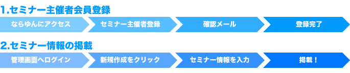 セミナー情報掲載の流れ