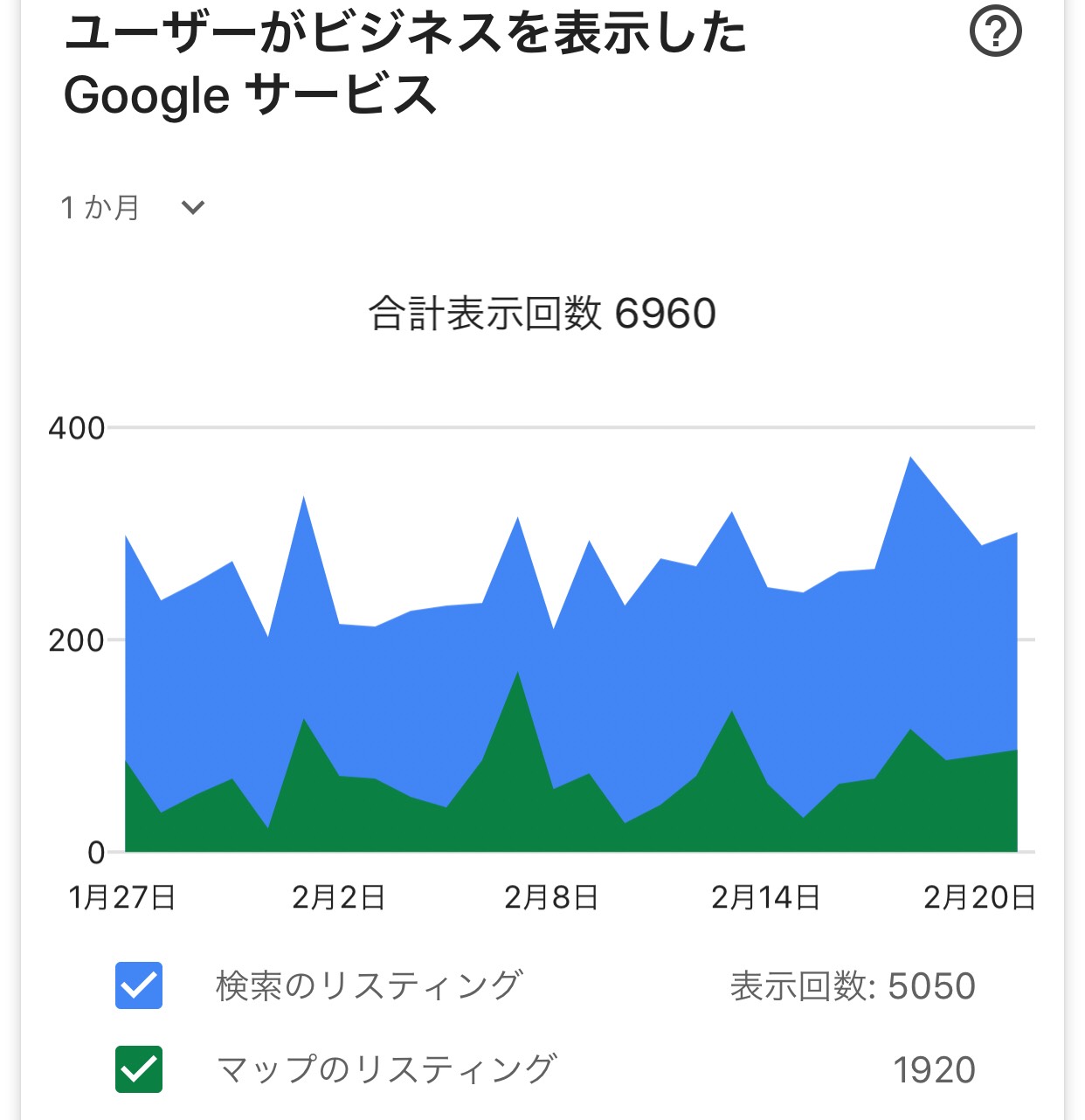 沖縄のネット閲覧数6000のお店