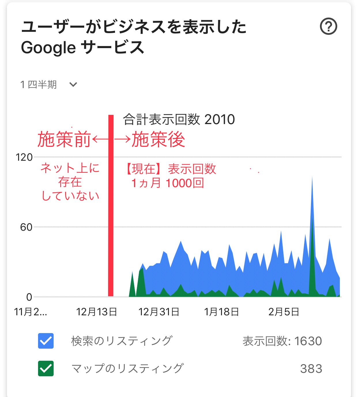 かばん　SEO　インサイト